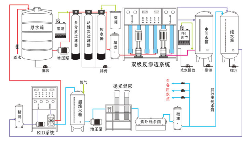 3t/h双极反渗透水处理设备(图1)