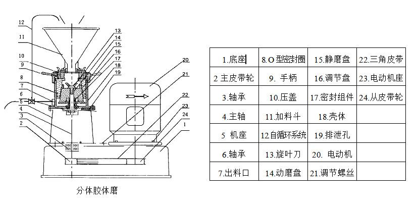 不锈钢分体胶体磨(图1)